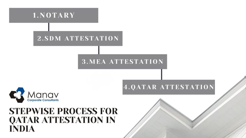 Certificate Attestation for Qatar