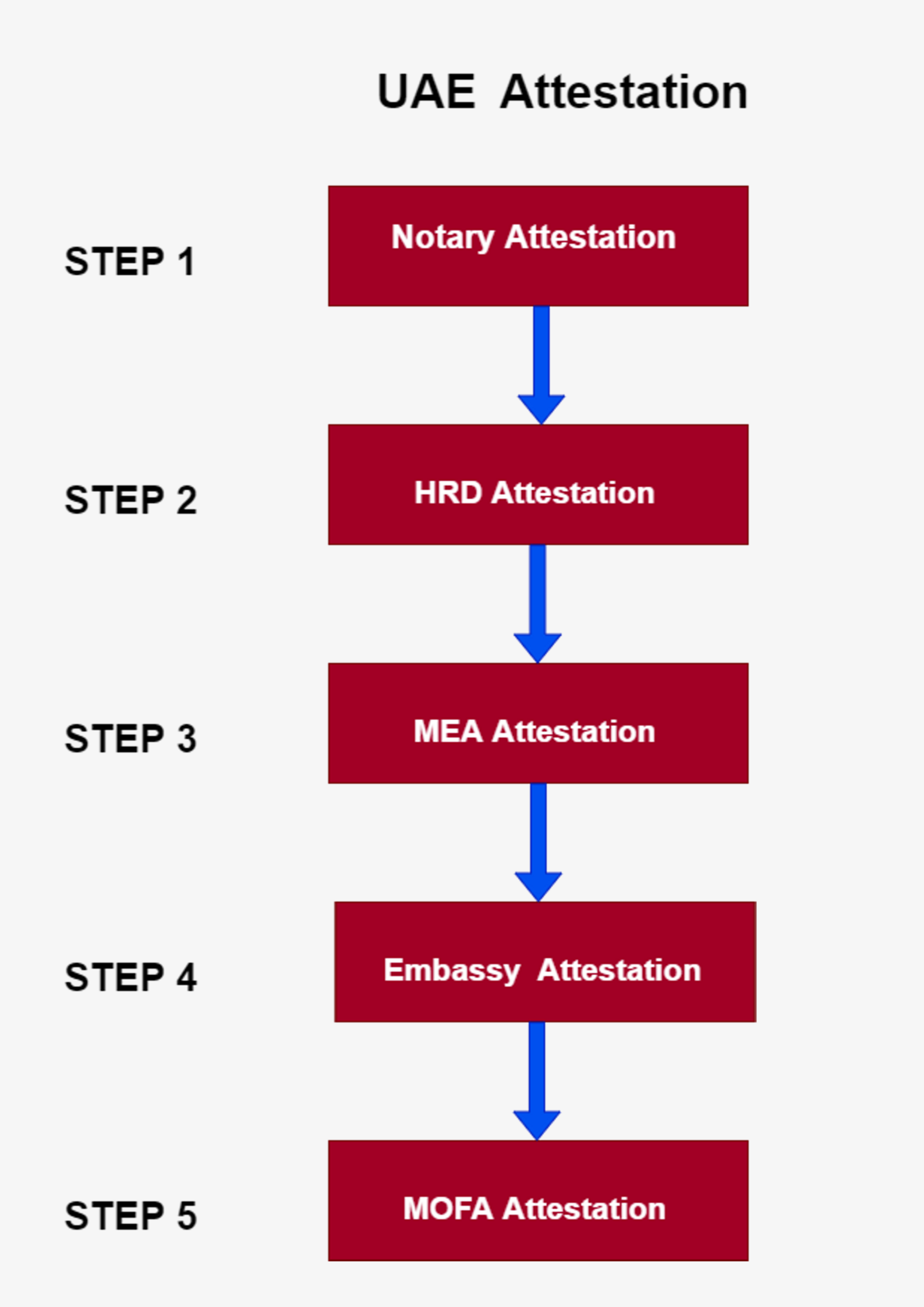 Certificate Attestation Services in Mumbai