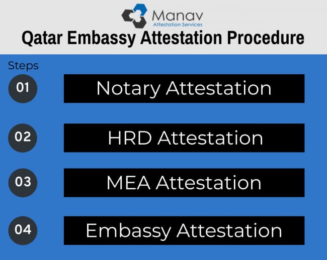 uae consulate in kolkata